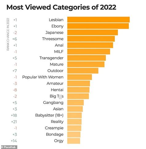 Popular Japanese Porn Videos By popularity, page 1